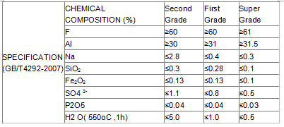 What is the melting point of aluminum?